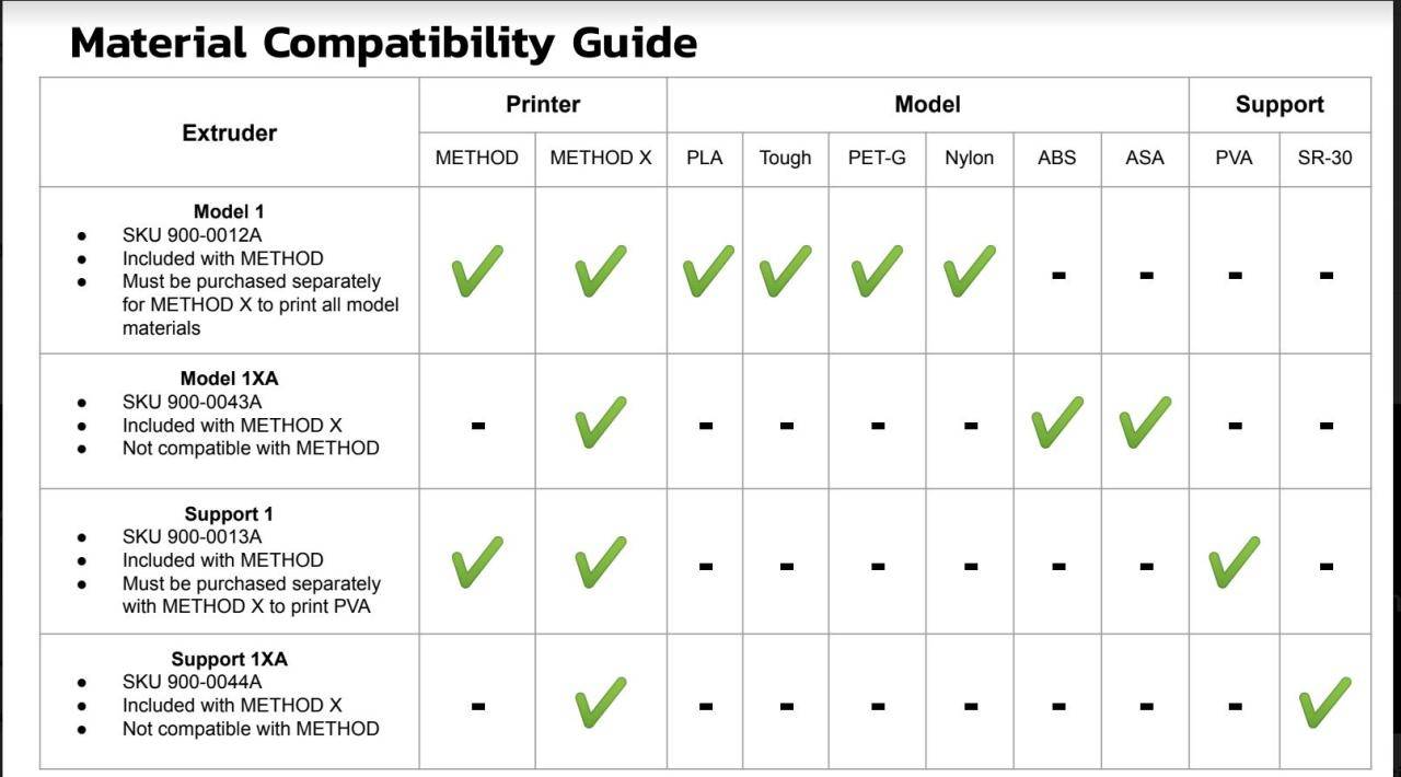 MakerBot Method X ASA Precision Filament Black 0,65kg