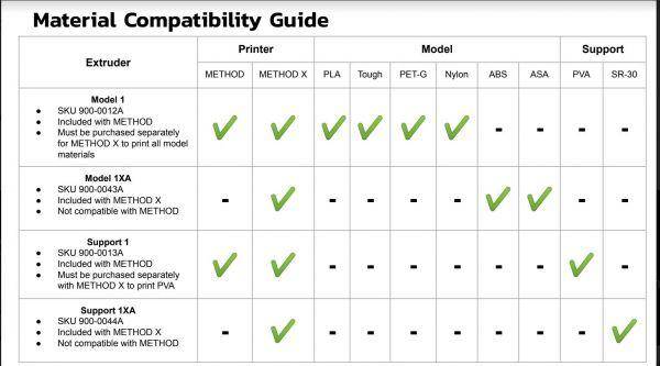 MakerBot Method NYLON Filament Black 0,69kg
