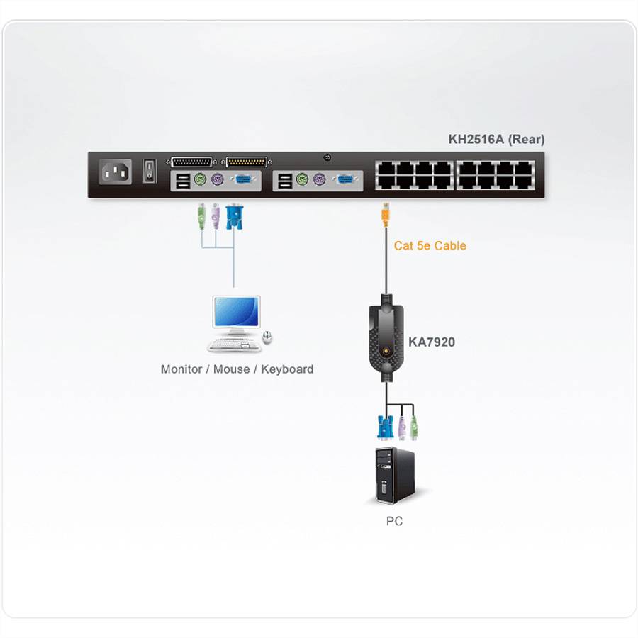 ATEN KVM Adapter [2x PS/2-Stecker, VGA-Stecker - 1x RJ45-Buchse] 4.50m Schwarz