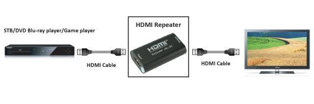 TECHly IDATA-HDMI2-RIP4KT HDMI® Repeater 40 m
