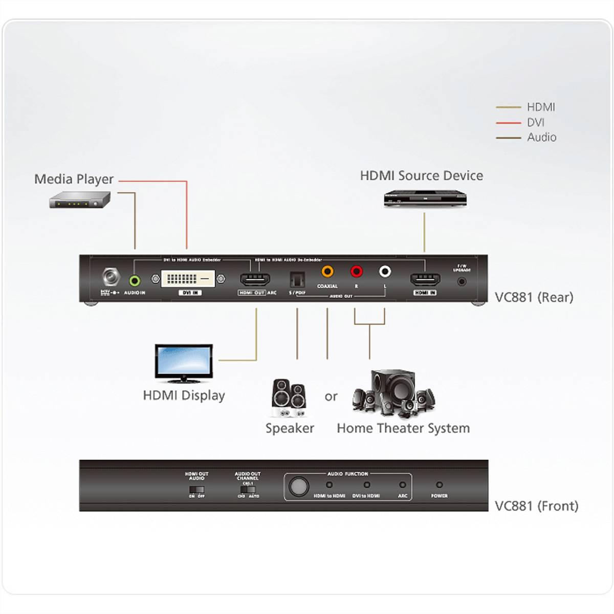 ATEN Anschlusskabel HDMI-A Buchse, DVI-I 18+5pol. Buchse 0 m Schwarz VC881 4K UHD HDMI-Kabel