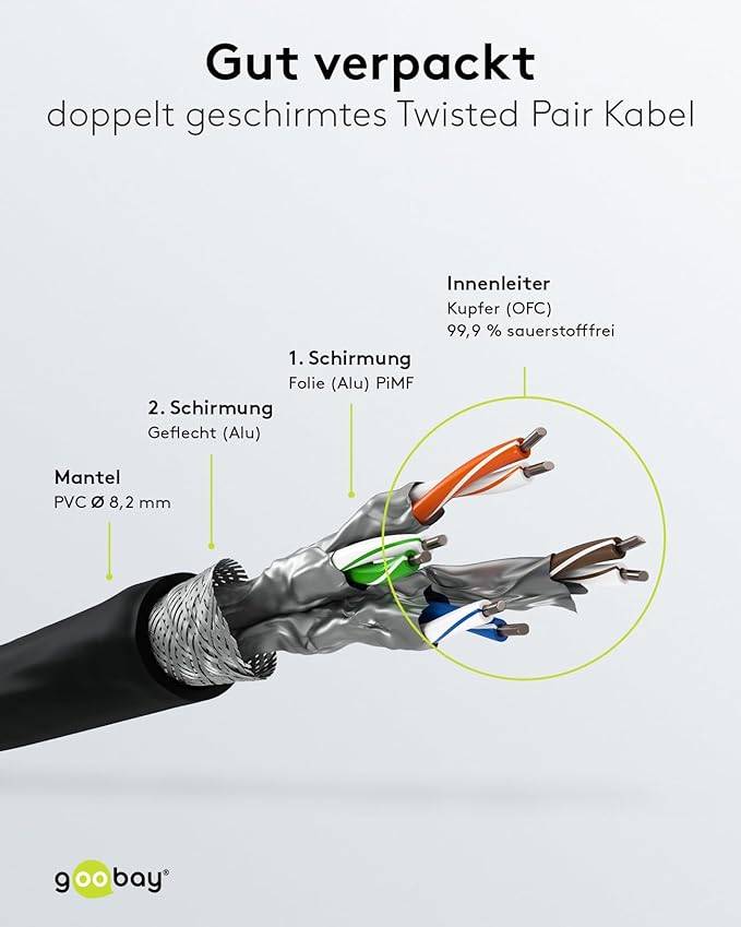 Goobay 66724 RJ45 Patchkabel mit CAT 8.1 S/FTP Rohkabel 8K Gaming OFC-Leiter 2.000 MHz Netzwerkkabel LAN Schwarz 5.00 m