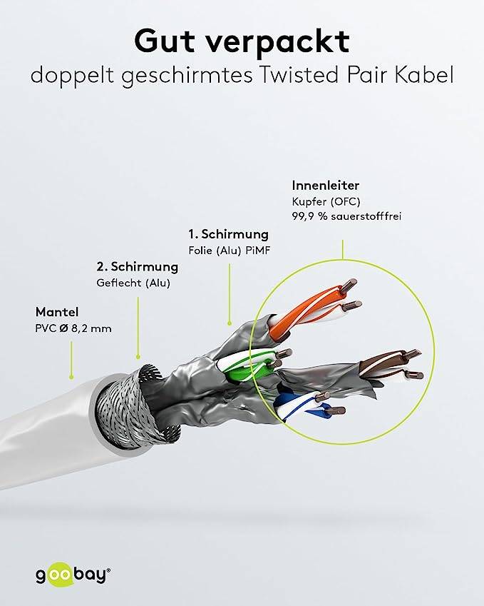 Goobay 55126 CAT 8.1 Patchkabel RJ45 Stecker für 8K Gaming OFC-Leiter 2.000 MHz Netzwerkkabel S/FTP LAN, Weiß, 3.00 m