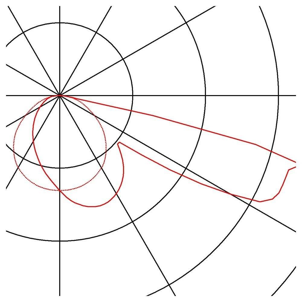 SLV 151950 LED-Einbauleuchte 3.6 W Weiß