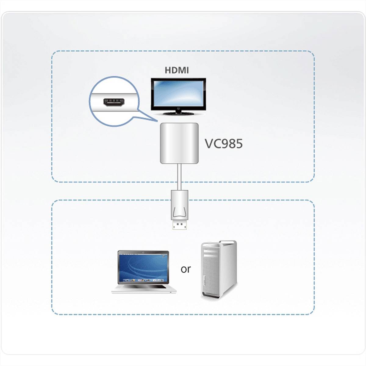 ATEN VC985-AT DisplayPort / HDMI Adapter [1x DisplayPort Stecker - 1x HDMI-Buchse] Weiß 10.00 cm