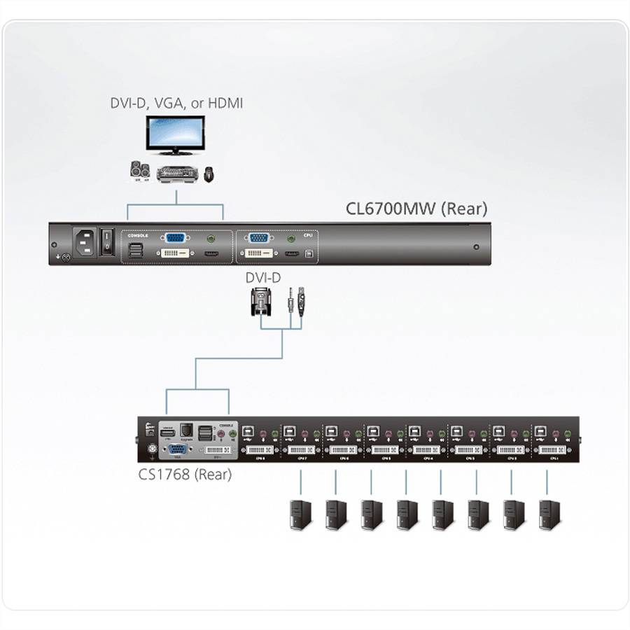 ATEN CL6700MW KVM-Konsole, LCD, DVI, HDMI Full HD, Tastaturlayout D