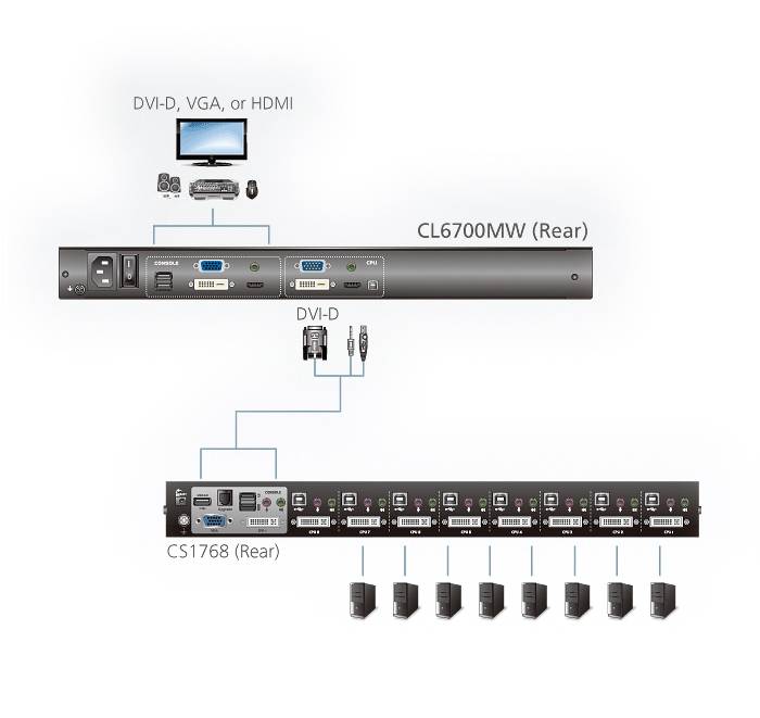 ATEN CL6700MW KVM-Konsole, LCD, DVI, HDMI Full HD, Tastaturlayout D