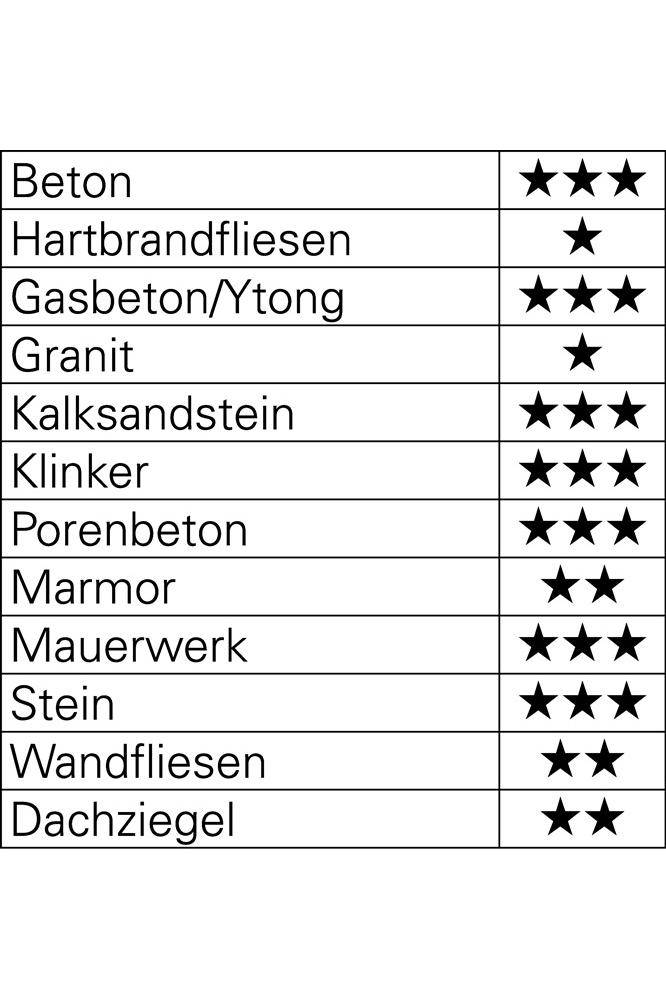Heller Tools Proconcrete Beton- & Steinbohrer 10016 Beton-Spiralbohrer 16mm Gesamtlänge 150mm Zylinderschaft 1St.
