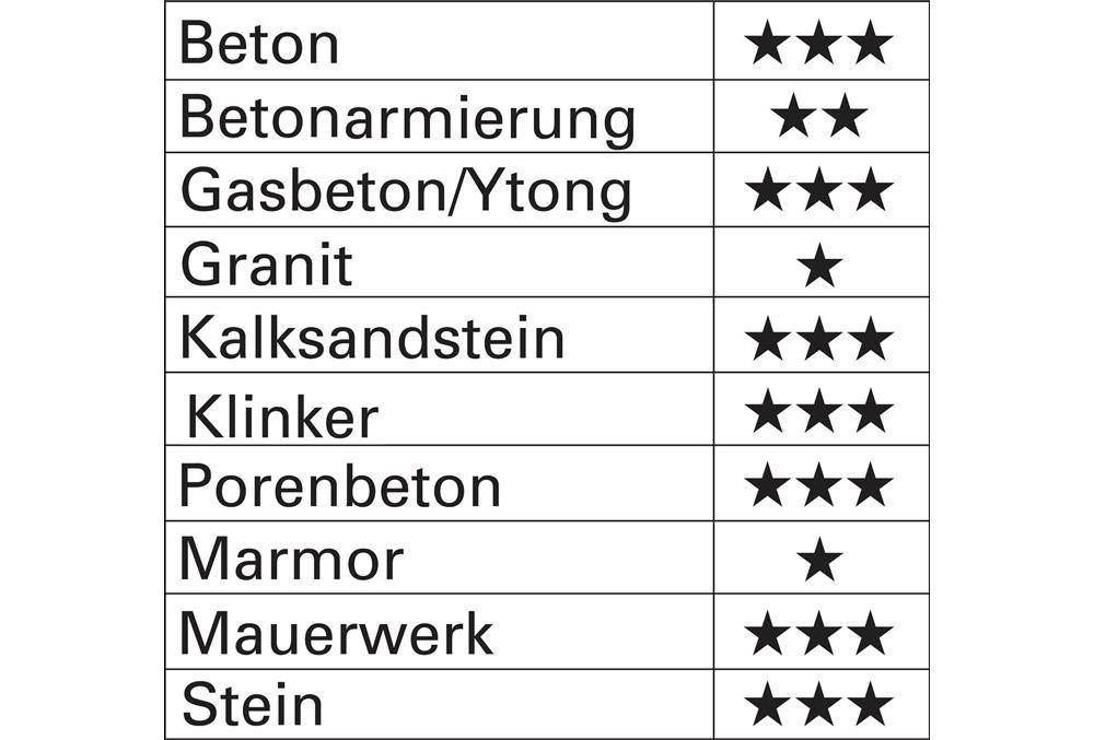 Heller Superquick SDS-Max Bohrkrone 24533 Bohrkrone 90mm 1St.