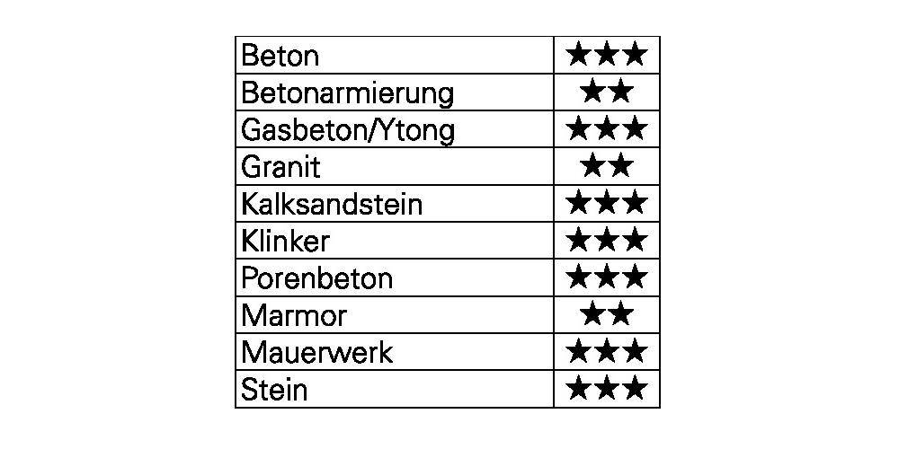 Heller Bionic Pro SDS-Plus Hammerbohrer 28491 Hammerbohrer 20mm Gesamtlänge 250mm SDS-Plus 1St.