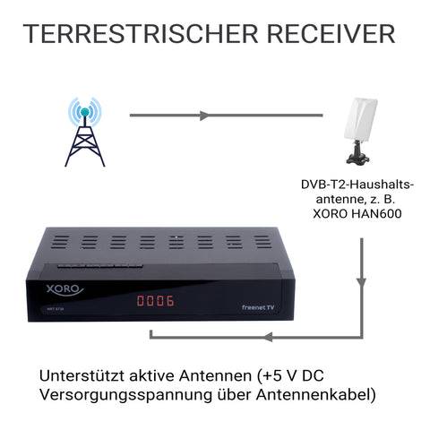 XORO HRT 8730 DVB-C/T2 HD Combo Receiver USB Mediaplayer, PVR Ready, Timeshift, Irdeto, Freenet TV & 6 Monate Guthaben