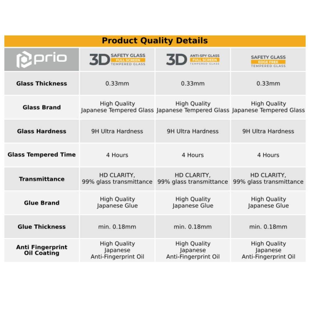 prio 3D Displayschutzglas für Samsung A13 5G schwarz