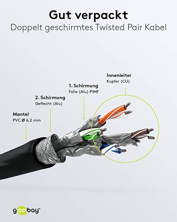 Goobay 61092 CAT 8.1 Patchkabel GHMT zertifiziert S/FTP PiMF halogenfrei 2 GHz Netzwerkkabel Internetkabel Schwarz 0,5m