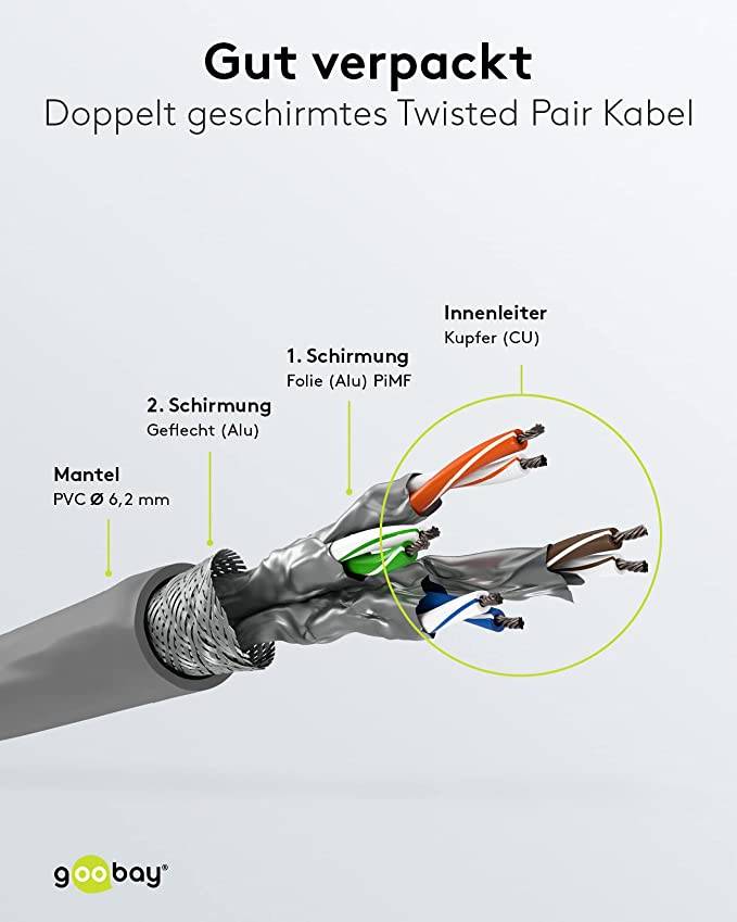 Goobay 61117 CAT 8.1 Patchkabel GHMT zertifiziert S/FTP PiMF halogenfrei 2 GHz Netzwerkkabel Internetkabel Grau 3m