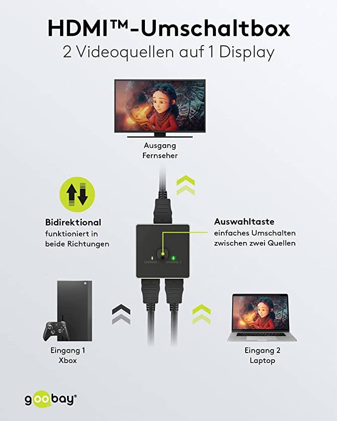 Goobay 58486 HDMI Umschalter 2 in 1 out HDMI Kabel 4K @ 60Hz Manuell HDMI Switch 18 Gbit/s Umschaltbox HDMI Weiche eARC
