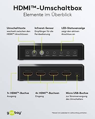 Goobay 58489 HDMI Umschalter 4 in 1 out Fernbedienung HDMI Kabel 4K @ 60Hz HDMI Switch 18 Gbit/s Umschaltbox HDMI Weiche