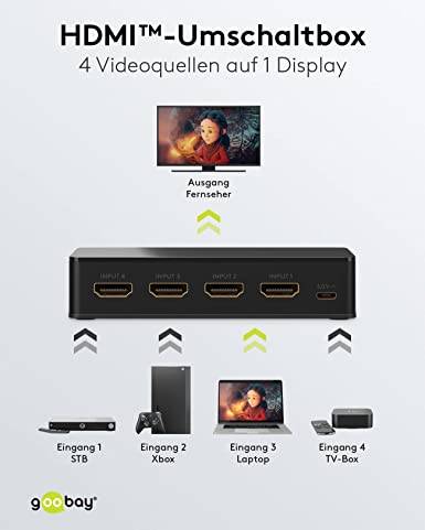 Goobay 58489 HDMI Umschalter 4 in 1 out Fernbedienung HDMI Kabel 4K @ 60Hz HDMI Switch 18 Gbit/s Umschaltbox HDMI Weiche