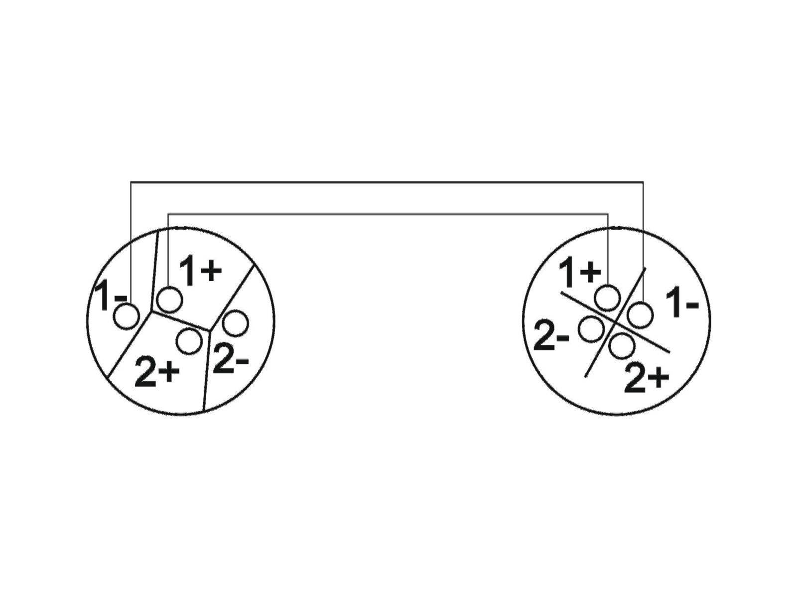 OMNITRONIC Lautsprecherkabel Speaker 2x1,5 5m sw (3022110M)