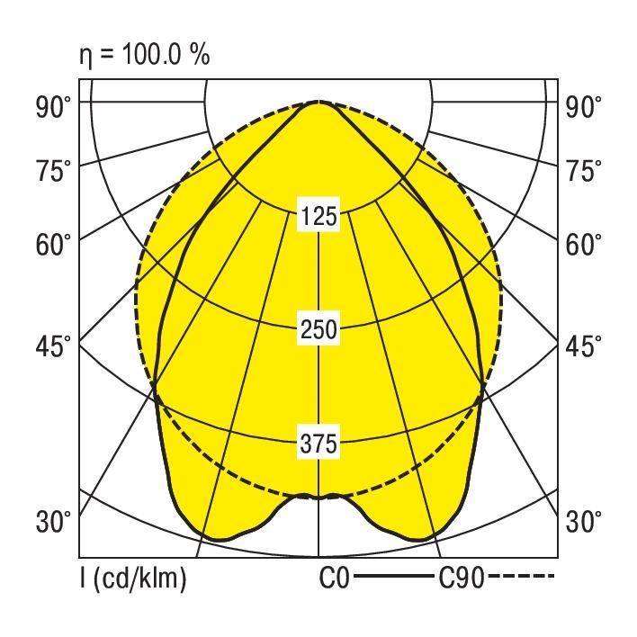 Ridi-Leuchten LED-Geräteträger 4000K, DALI VL1GPS1501- #1562004