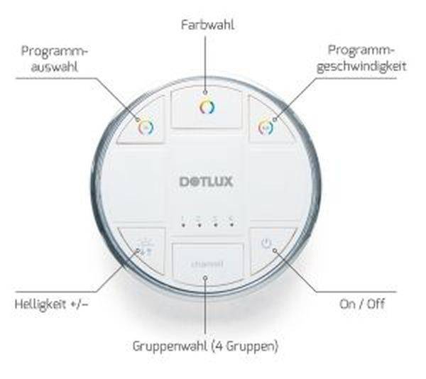 Fernbedienung mit Tasten für Programmwahl, Farbwahl, Programmschnelligkeit, Helligkeit, Gruppenwahl und Ein/Aus-Schalter.