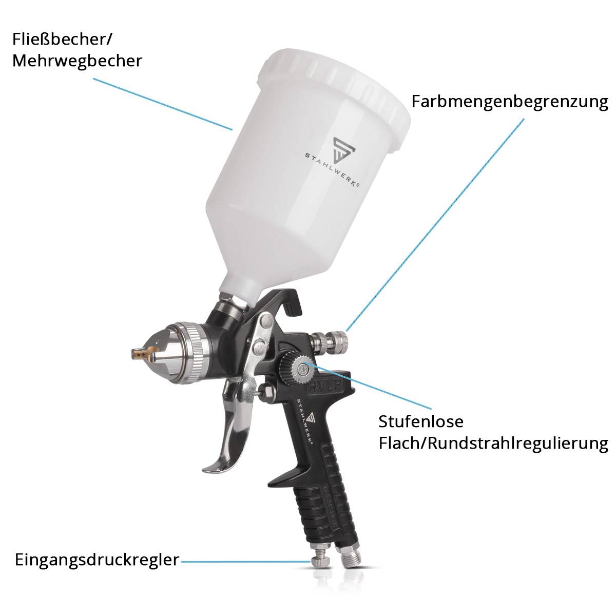 STAHLWERK HVLP Lackierpistole SG-600 ST mit 1,4 mm Düse und 600 ml Fließbecher