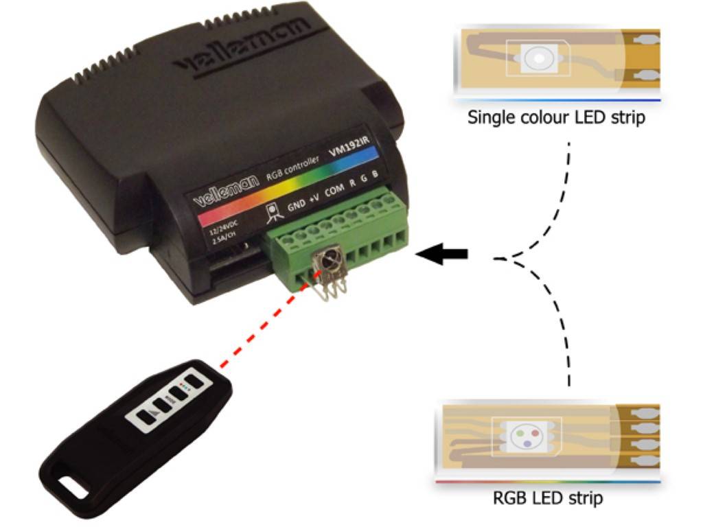 Rgb led-controller (ir-version)