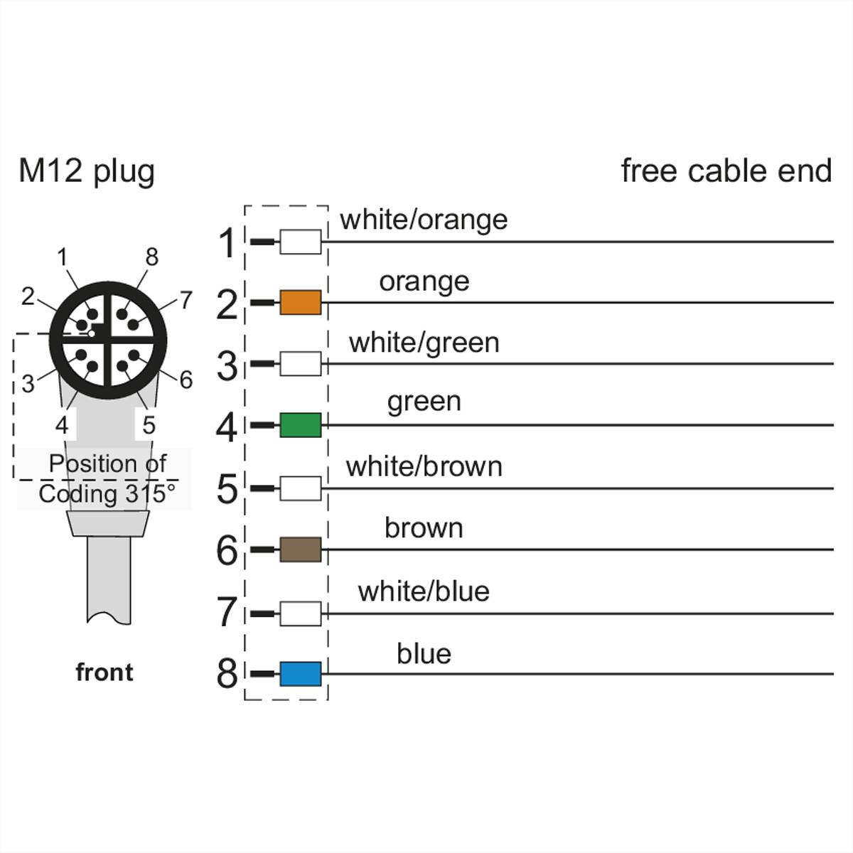 Metz Connect 142M2X90020 M12 Patchkabel CAT 6a S/FTP 2.00 m Grün PUR-Mantel, Säurebeständig, Ozonbeständig, UV-Beständig, Schleppkettenfähig, Ha