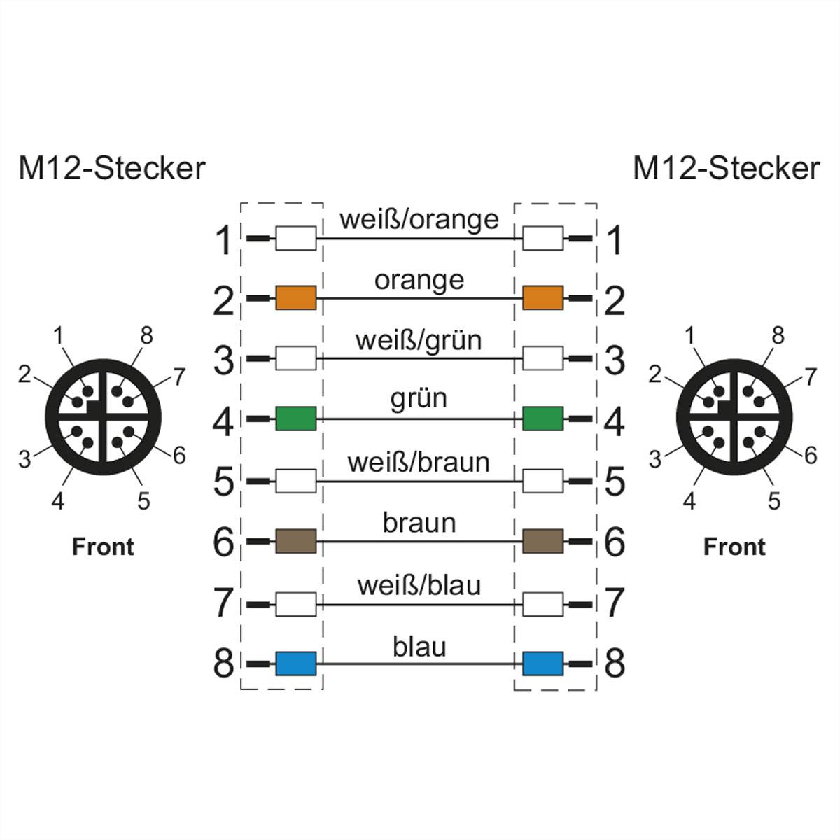 Metz Connect 142M7X11100 M12 Patchkabel CAT 6a S/FTP 10.00 m Grün PUR-Mantel, Säurebeständig, Ozonbeständig, UV-Beständig, Schleppkettenfähig, H