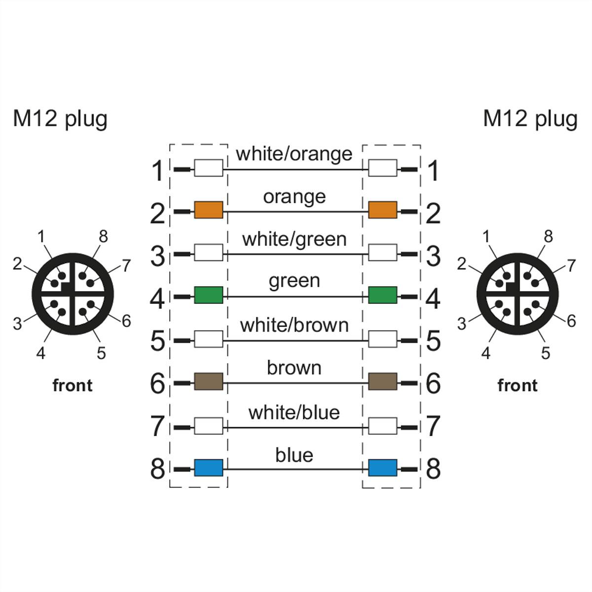 Metz Connect 142M6X11050 M12 Patchkabel CAT 6a SF/UTP 5.00 m Grün PUR-Mantel, Säurebeständig, Ozonbeständig, UV-Beständig, Schleppkettenfähig, H