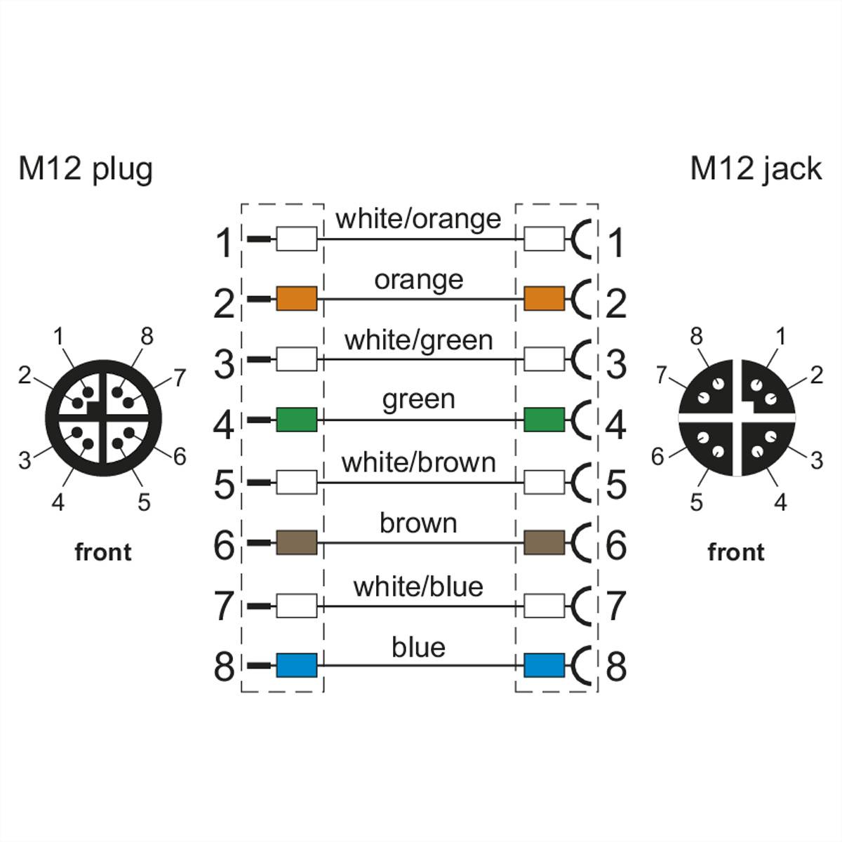 Metz Connect 142M2X12100 M12 Netzwerkkabel, Patchkabel CAT 6a S/FTP 10.00 m Grün PUR-Mantel, Säurebeständig, Ozonbeständig, UV-Beständig, Schlepp