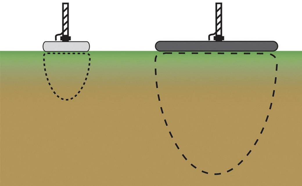 Garrett PROformance-Imaging 98150 Metalldetektor Sonde Sonden-Ø 320mm Passend für Marke (Metalldetektoren) Garrett Passend für