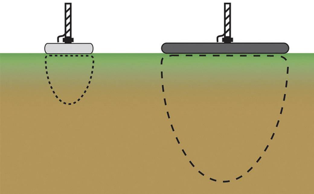 Garrett PROformance-DD 98842 Metalldetektor Sonde (L x B) 350mm x 250mm Passend für Marke (Metalldetektoren) Garrett Passend für