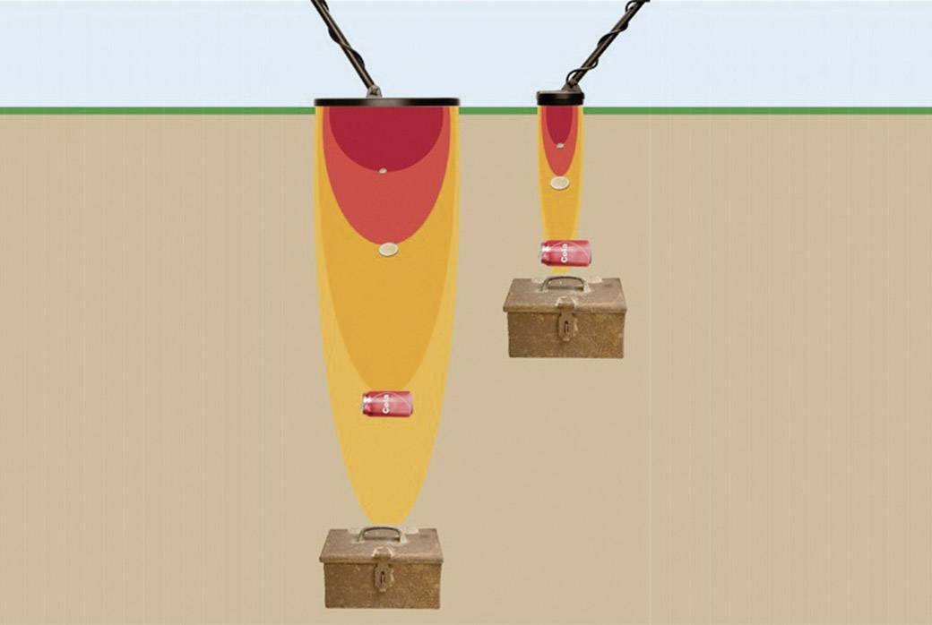 Garrett PROformance-DD 98842 Metalldetektor Sonde (L x B) 350mm x 250mm Passend für Marke (Metalldetektoren) Garrett Passend für