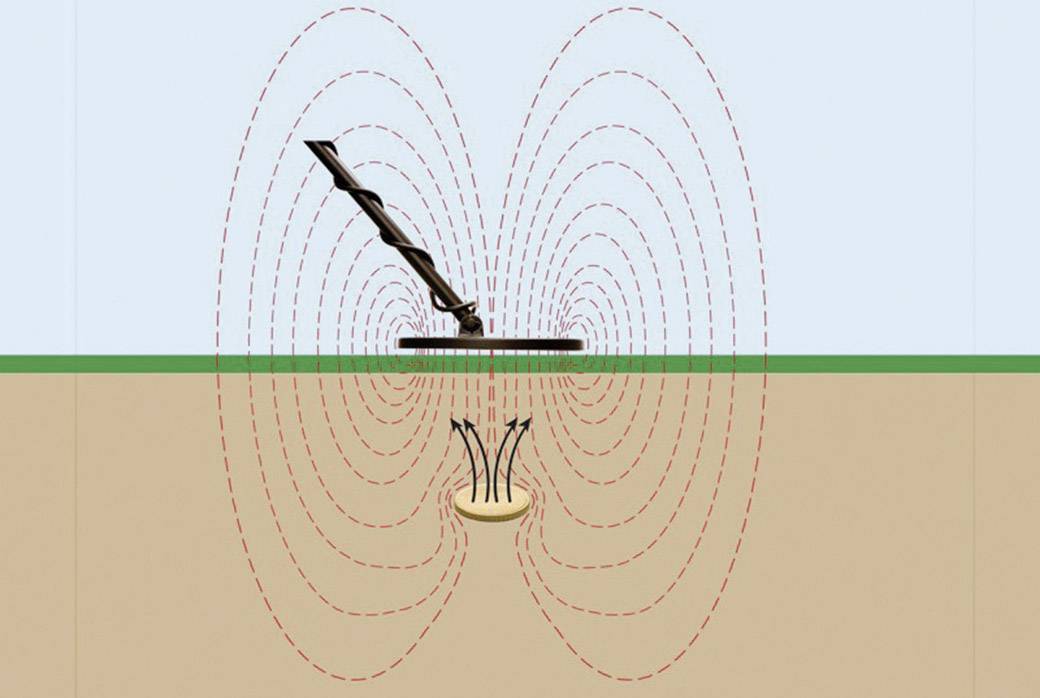 Garrett PROformance 99329 Metalldetektor Sonde (L x B) 300mm x 230mm Passend für Marke (Metalldetektoren) Garrett Passend für
