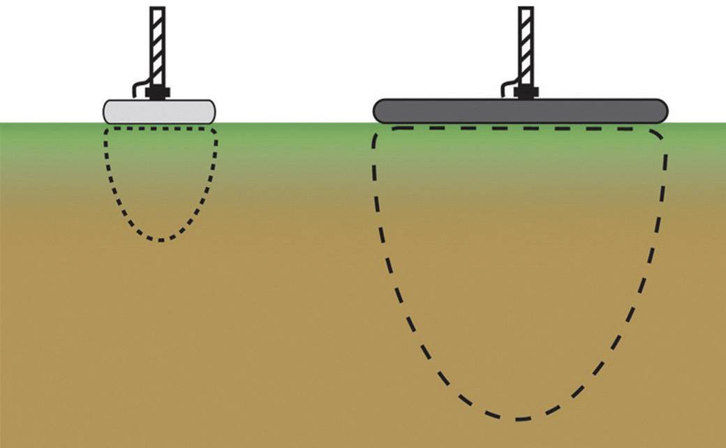 Garrett PROformance 99329 Metalldetektor Sonde (L x B) 300mm x 230mm Passend für Marke (Metalldetektoren) Garrett Passend für