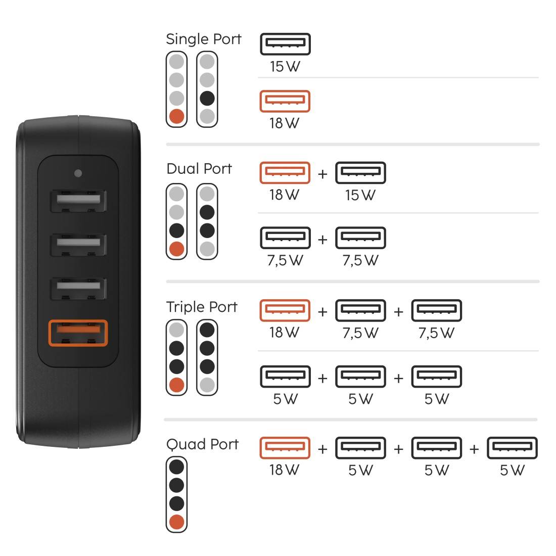 hama 00201629 Schnellladegerät, 4x USB-A, 33 W, Schwarz