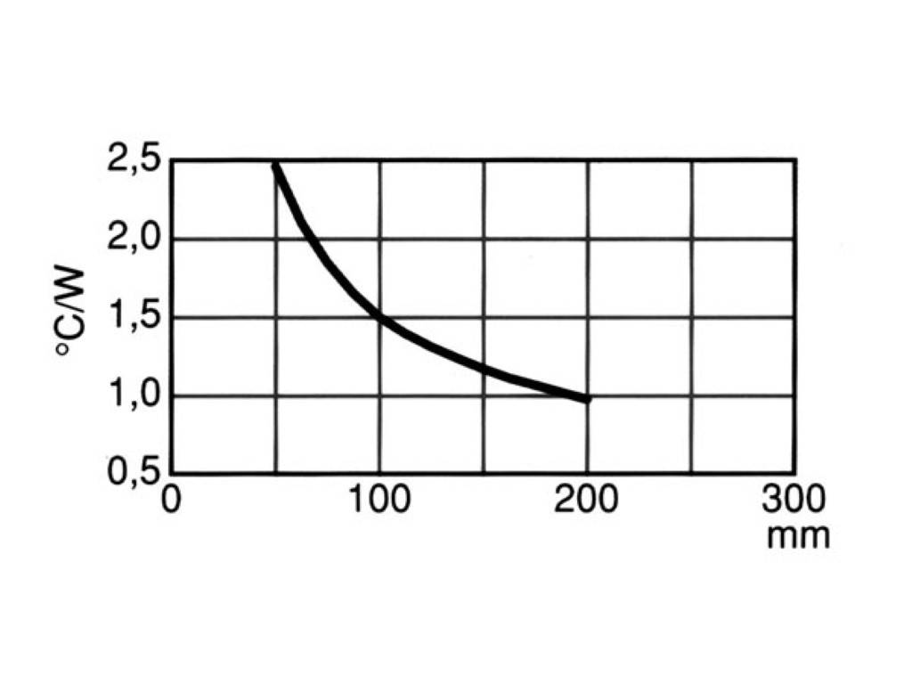 Kühlkörper 1000mm ohne bohrung 0.19°c/w
