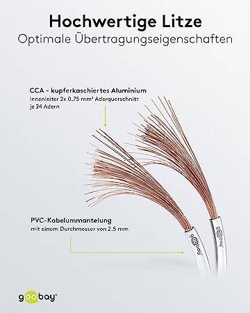 Goobay 67744 Lautsprecherkabel 2x 0,75mm² CCA Litze / Audiokabel Boxenkabel / Subwoofer Kabel Meterware / Weiß / 10m