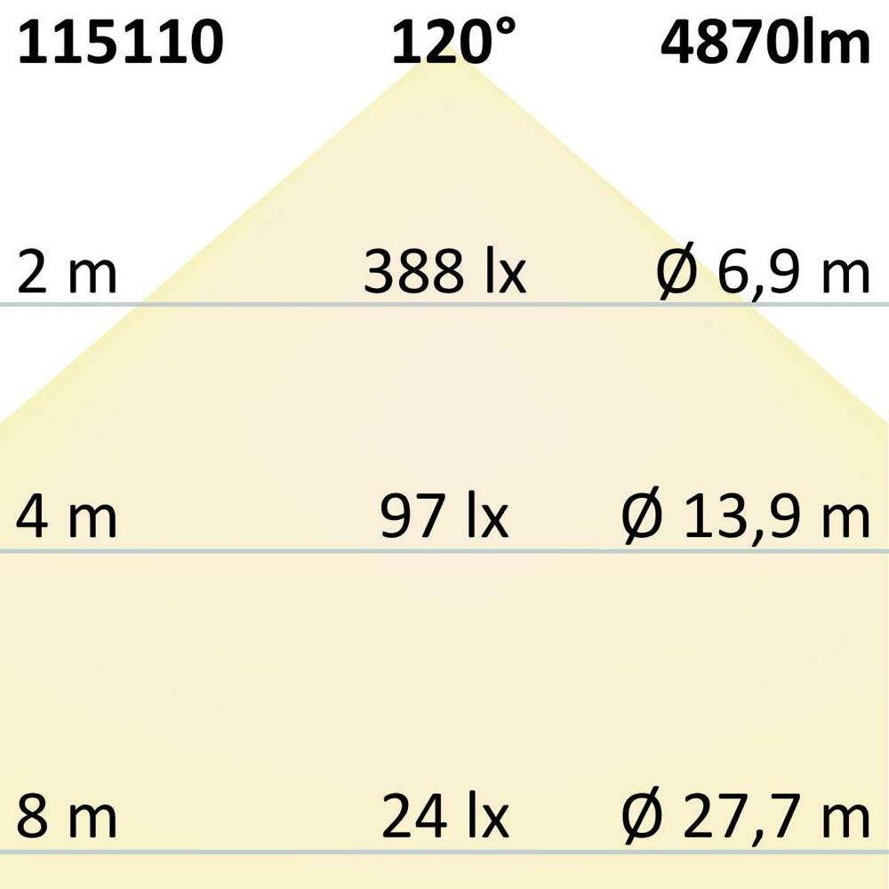 LED Fluter Pad in Weiß 51W 4870lm 3000K IP65