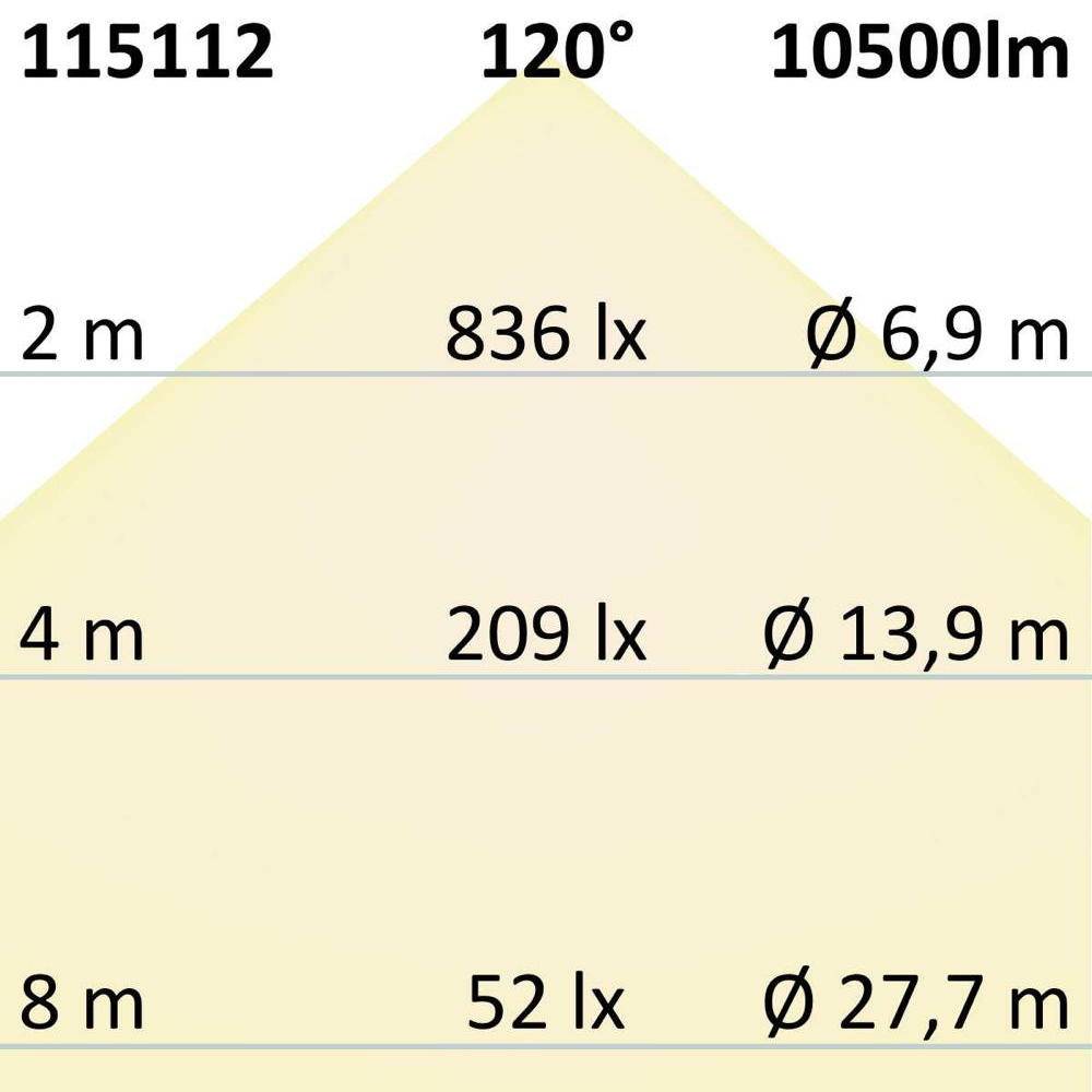 IsoLED Pad 115112, 1x -09009377096006