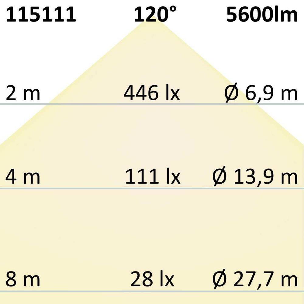 LED Fluter Pad in Weiß 51W 5600lm 4000K IP65