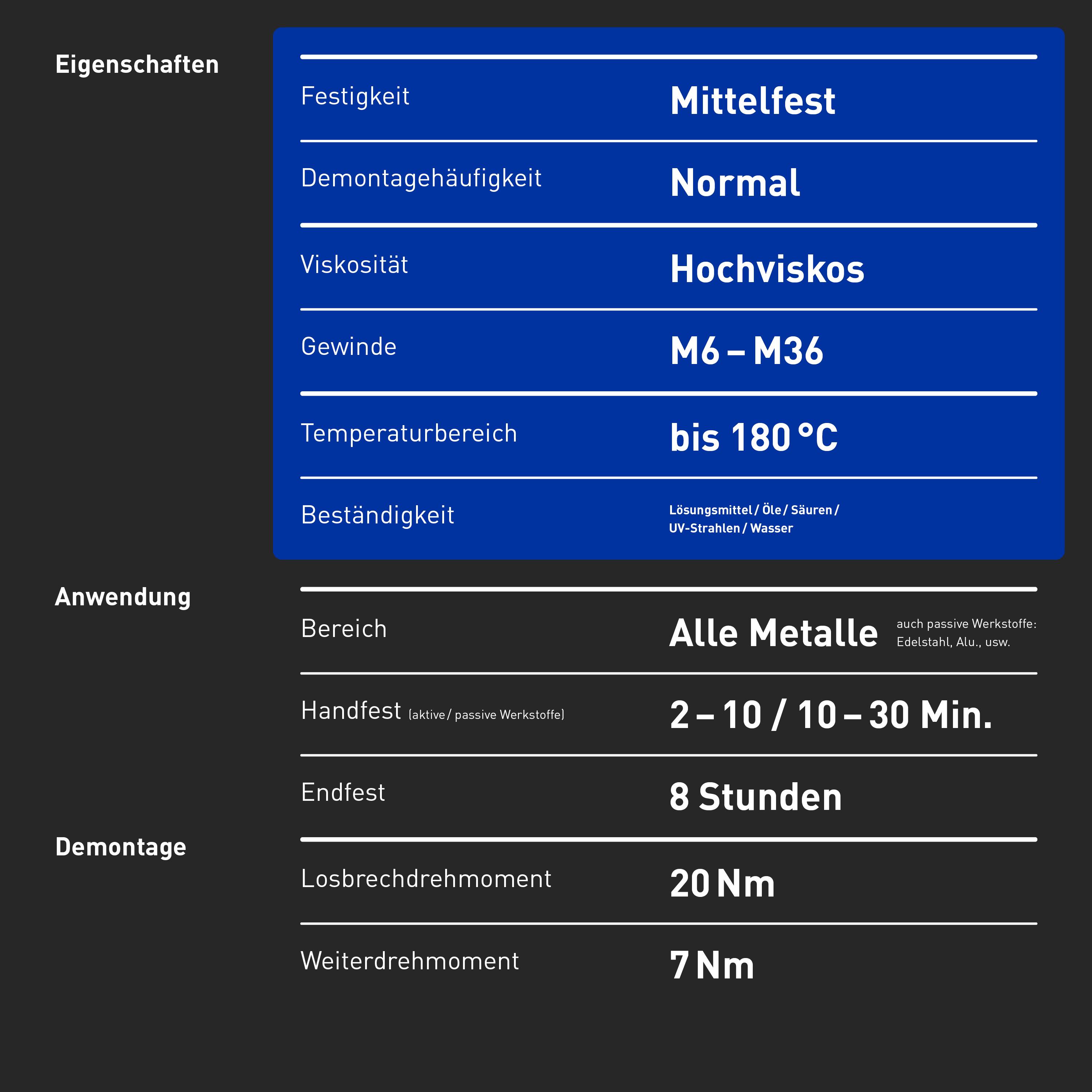 INBUS® Schraubensicherung Festigkeit: mittel 20g - mit OneDrop - Made in Germany