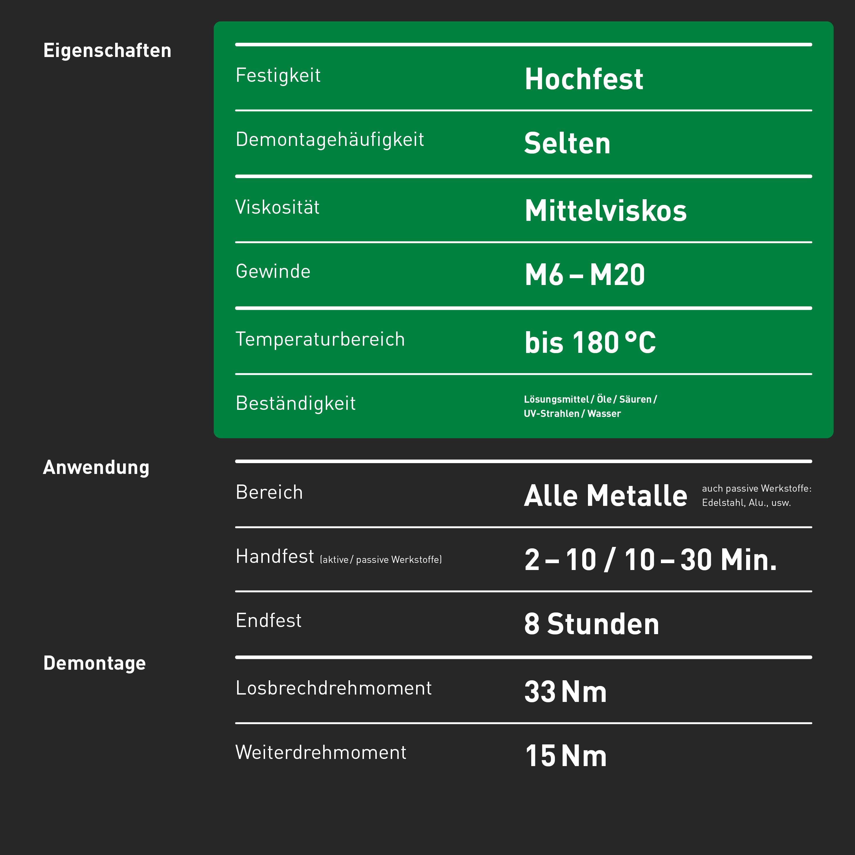 INBUS® Schraubensicherung Festigkeit: hoch 20g - mit OneDrop - Made in Germany