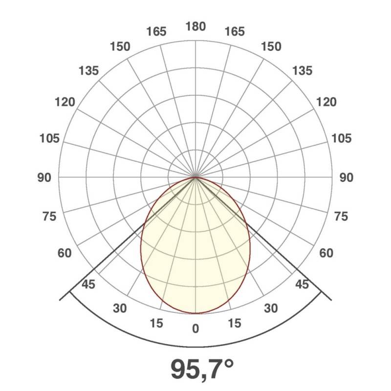 EVN LED Deckeneuchte -rund DSM54180125 13,5/18,5W, 3000/4000K, 1650-2300lm