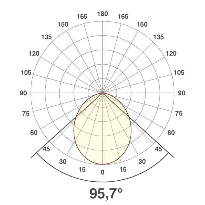 EVN LED Deckeneuchte -rund DSM54180125 13,5/18,5W, 3000/4000K, 1650-2300lm