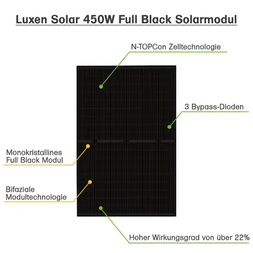 450W Solaranlage mit 30l Fothermo Boiler zur Warmwasseraufbereitung für Garten- oder Berghütte 450W Solaranlage mit 30l Fothermo Boiler zur Warmwasseraufbereitung für Garten- oder Berghütte
