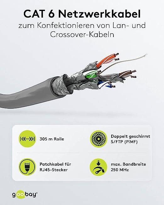 Goobay 95693 CAT 6 Netzwerkkabel S/FTP / CCA Twisted Pair / 250 MHz Patchkabel / LAN Ethernet Kabel AWG 26 / Grau / 305m