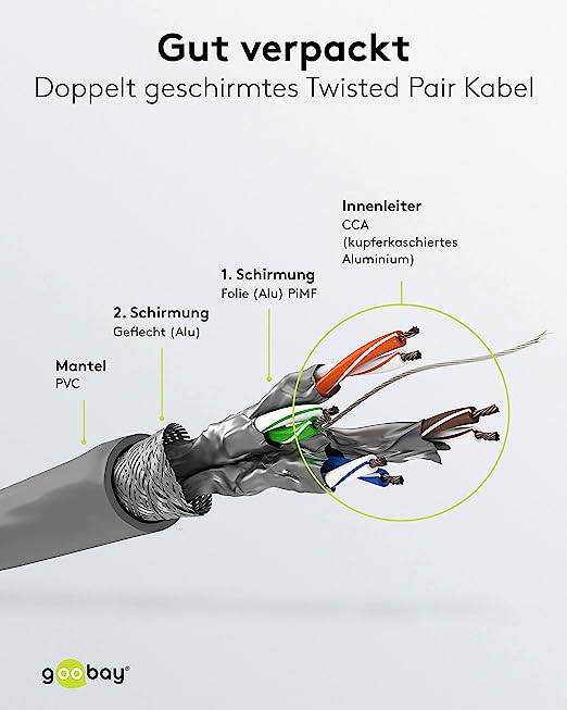 Goobay 95693 CAT 6 Netzwerkkabel S/FTP / CCA Twisted Pair / 250 MHz Patchkabel / LAN Ethernet Kabel AWG 26 / Grau / 305m