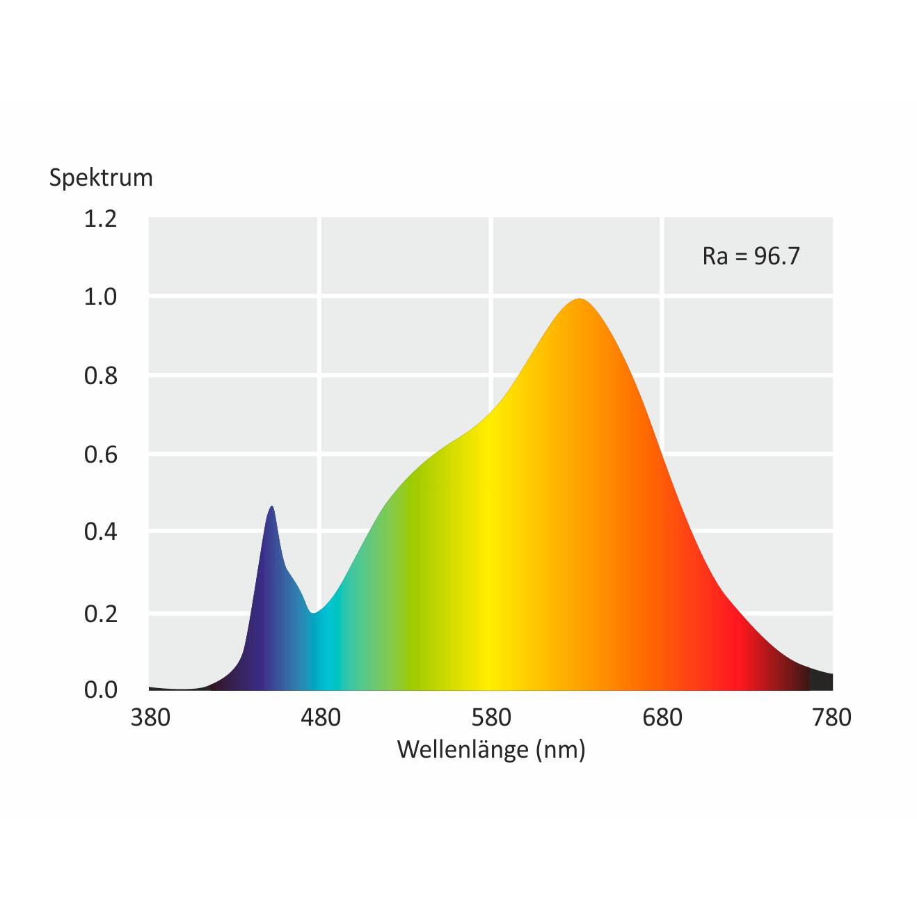 LED-Glühlampe McShine "Brill95" E27, 12W, 1.000lm, 240°, warmweiß, Ra >95