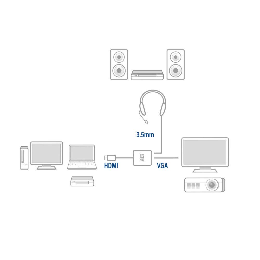 ACT AC7535 HDMI-A VGA Adapter | HDMI-A Stecker - VGA Buchse | Audio | 15 cm